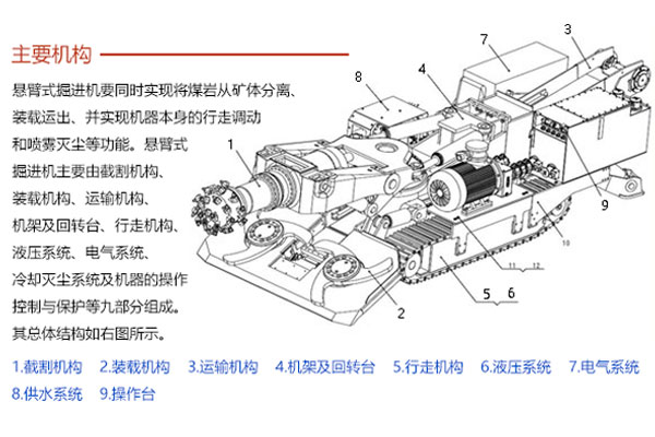 掘进机结构图